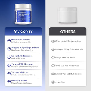Copper Peptides Cream