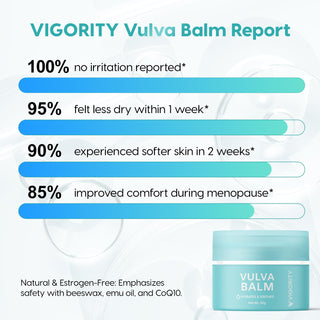 Vulva Balm